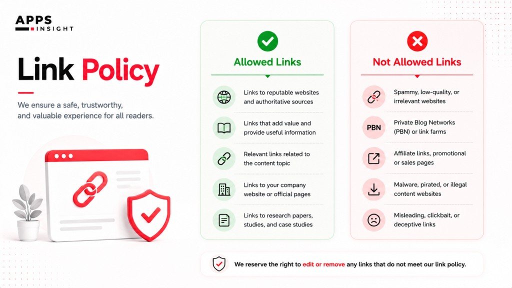AppsInsight guest post link policy — allowed authoritative links versus prohibited spam, PBN, affiliate, and malware links