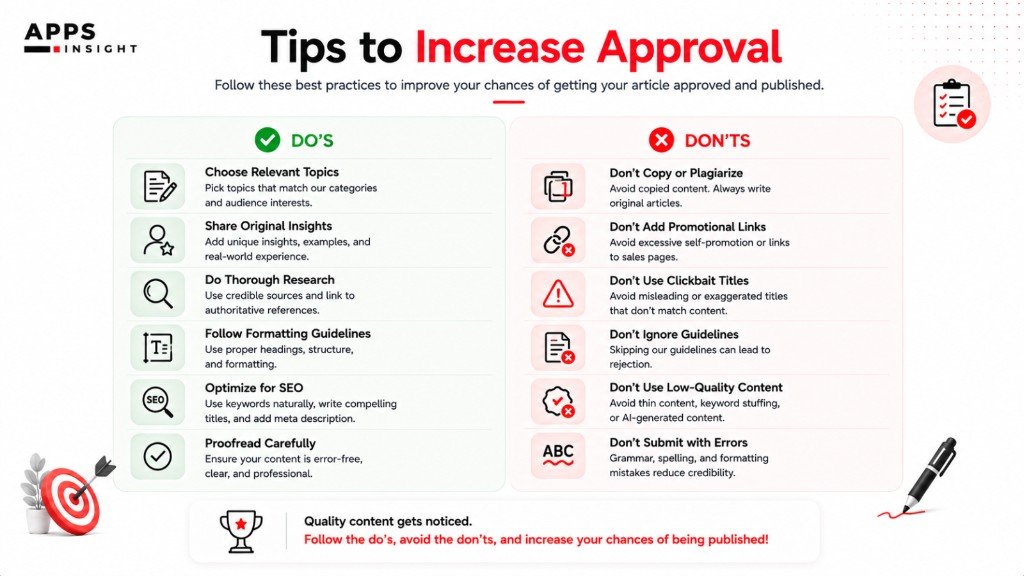Tips to increase technology guest post approval on AppsInsight — do original research and formatting; do not plagiarize, spam links, or submit thin AI content