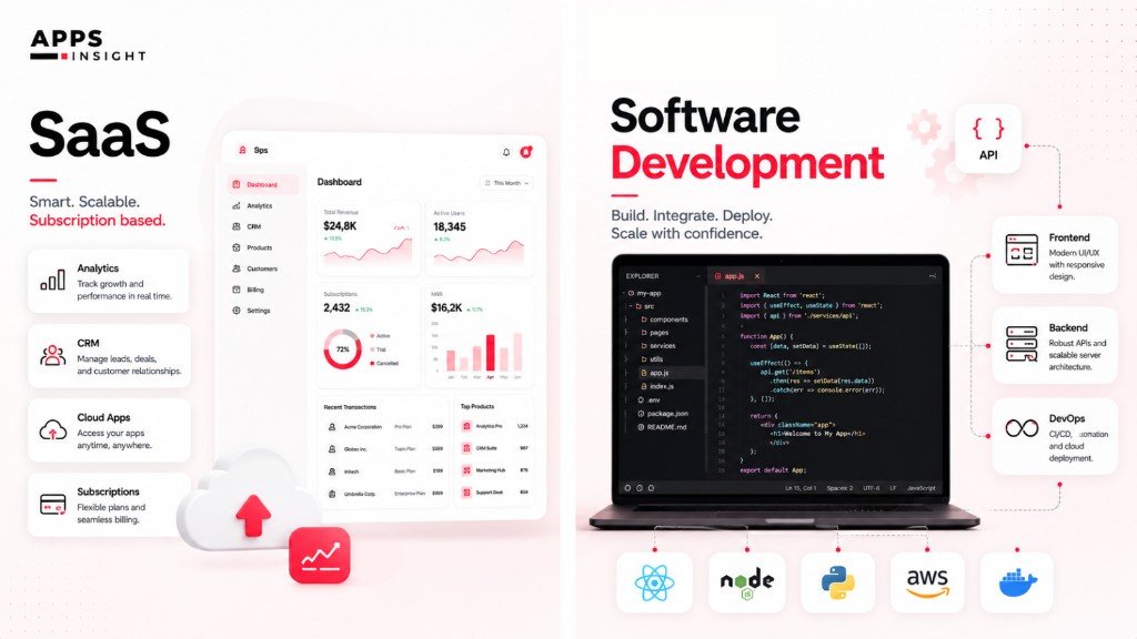 SaaS guest post and software development topics on AppsInsight — analytics, CRM, APIs, frontend, backend, and DevOps