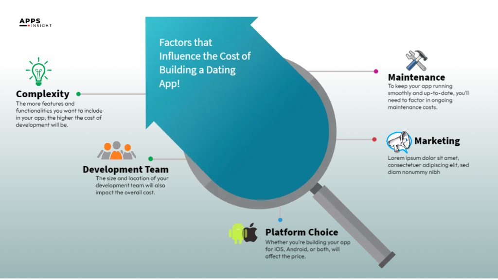 How Much Does It Cost to Build a Dating App? A Comprehensive Guide
