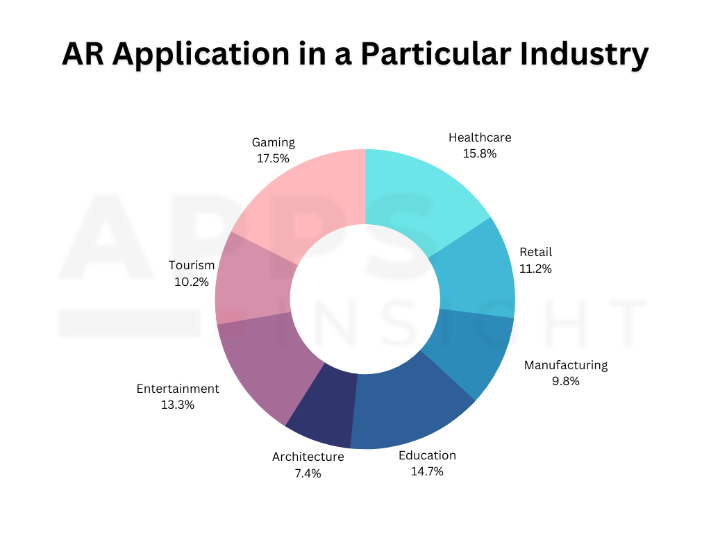 How Much Does Augmented Reality App Development Cost 