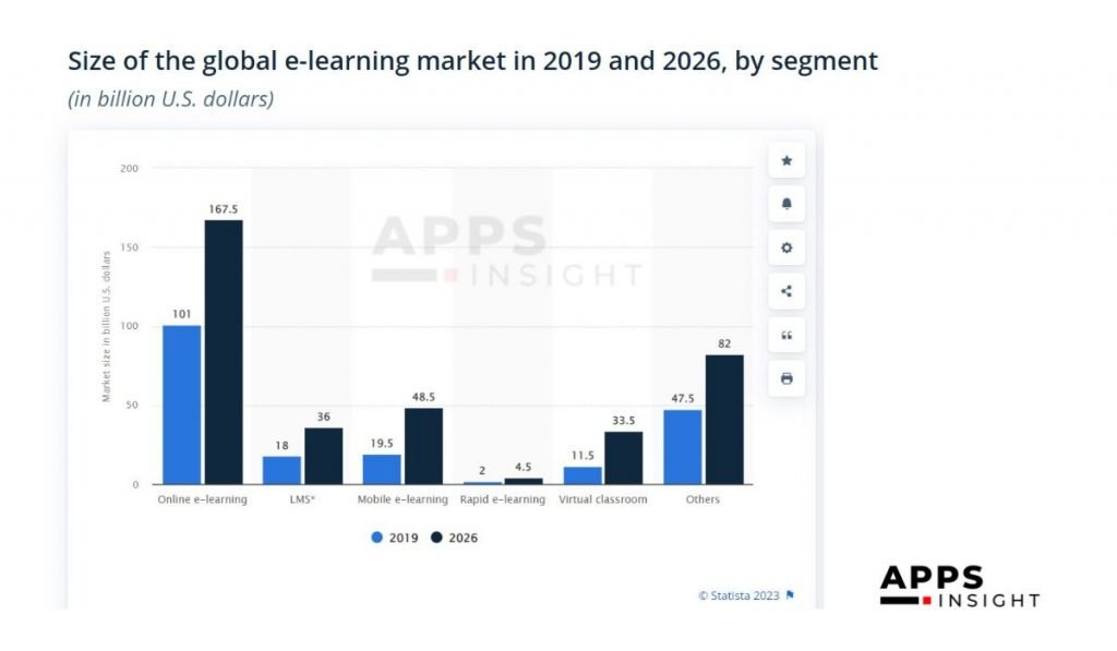 educational app development cost