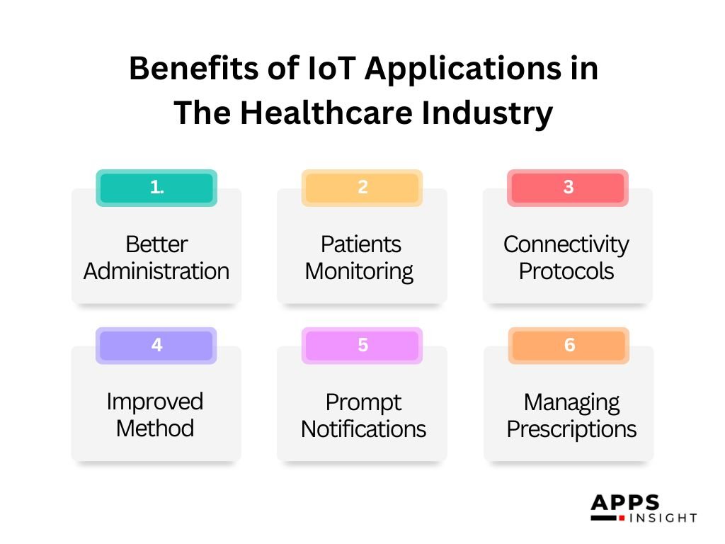 Benefits of IoT Applications in The Healthcare Industry