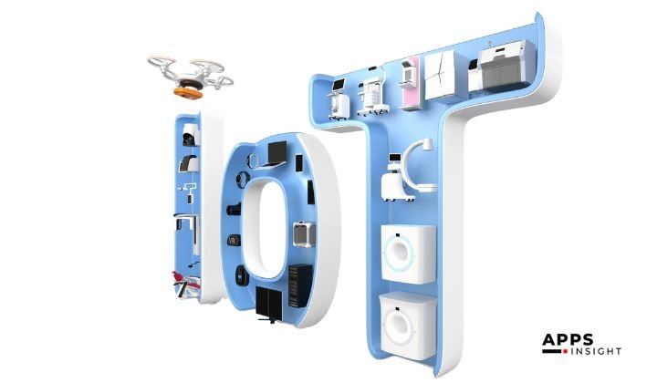 IoT in Healthcare