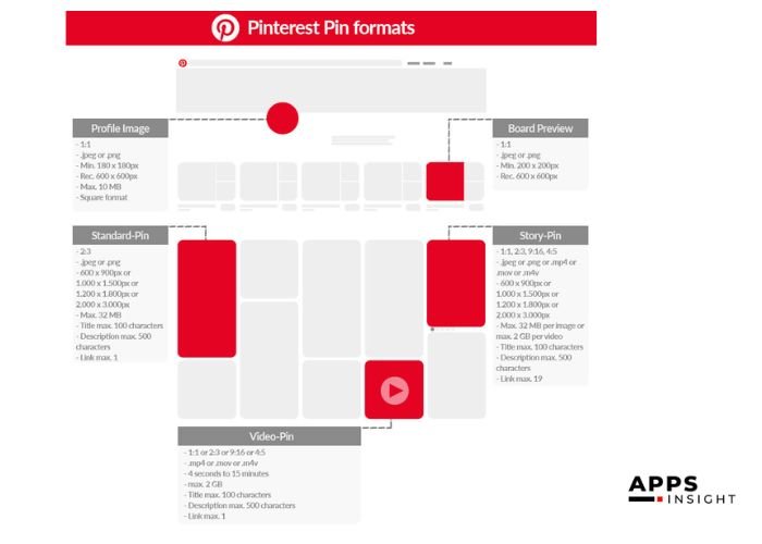 What is Pinterest and How Does it Work?