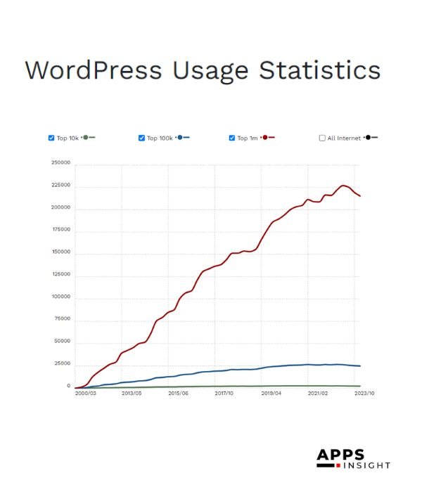 WordPress Website Development Cost