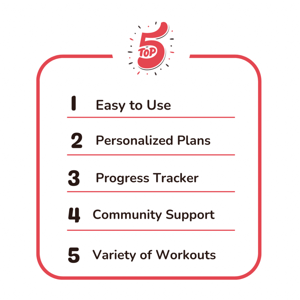 5 Factors to Consider in a Good Fitness Plan App