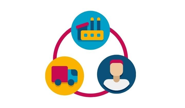 Financial Impact of Implementing ERP Systems