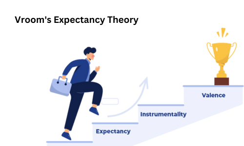 Theoretical Framework of Motivation in Entrepreneurship