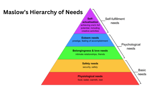 Theoretical Framework of Motivation in Entrepreneurship