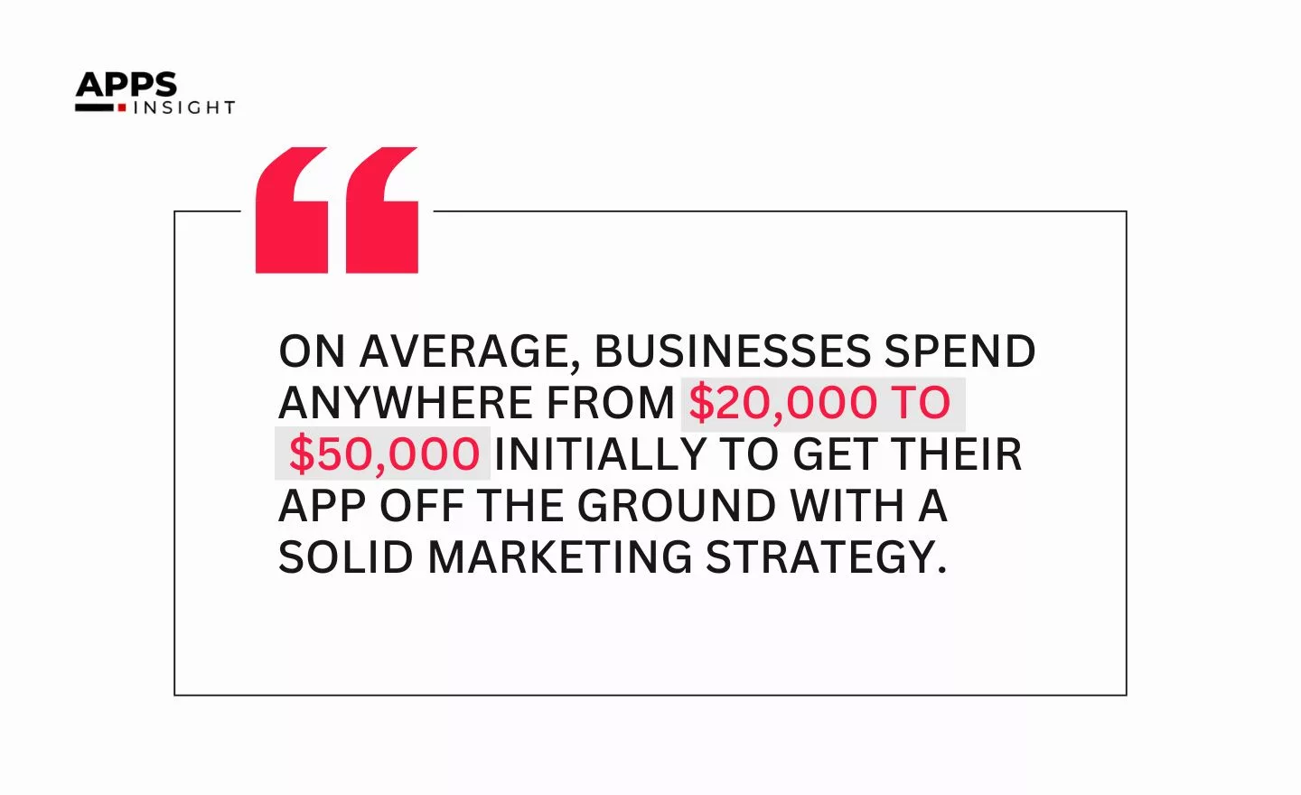 Average cost of app marketing