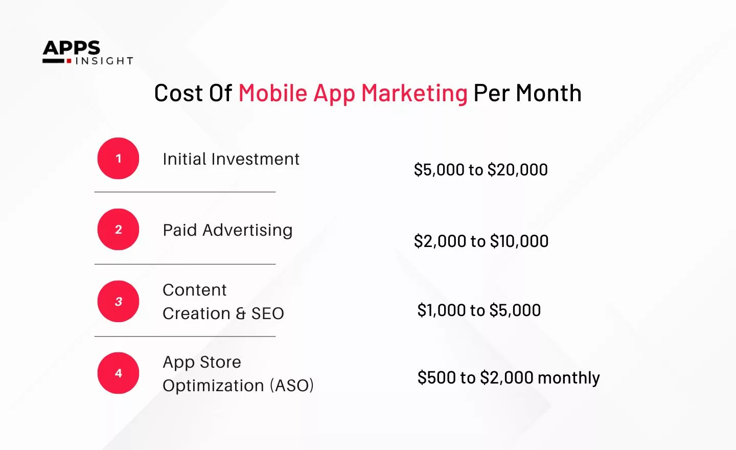 Cost Of Mobile App Marketing Per Month