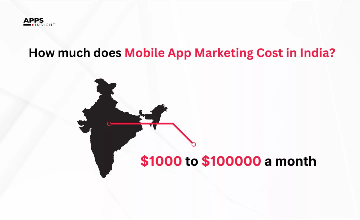How much does Mobile App Marketing Cost in India
