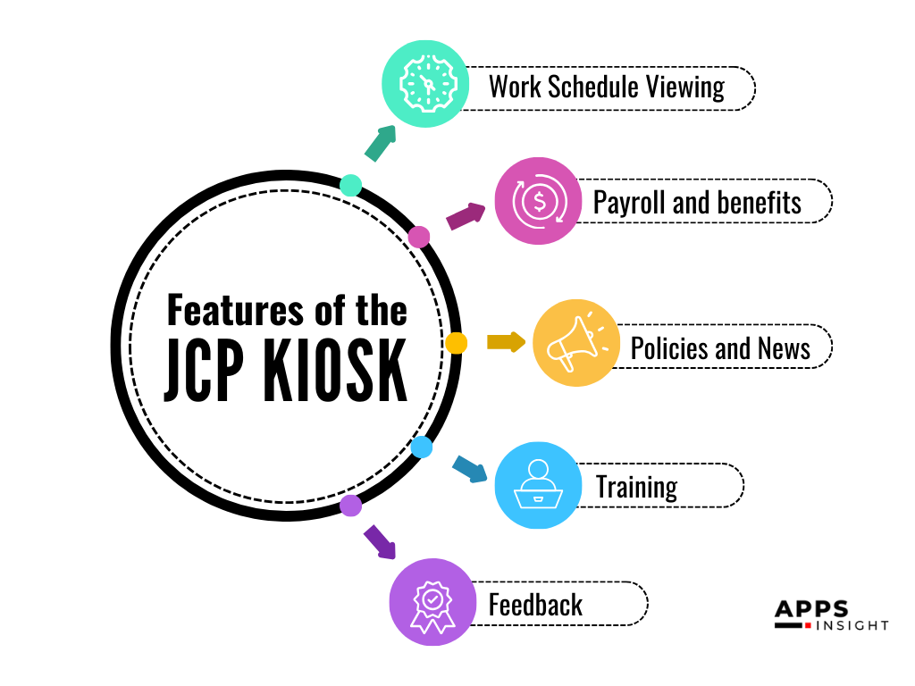 Key-Features-of-the-JCP-Kiosk