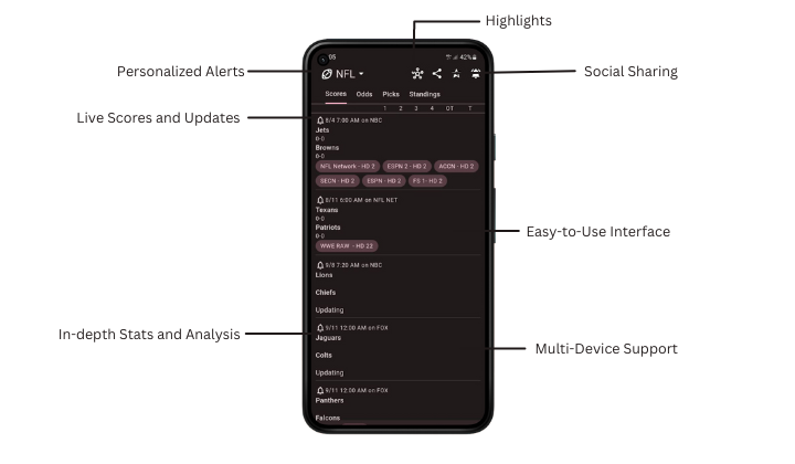 Top Features of Dofu Sports App Development in 2024