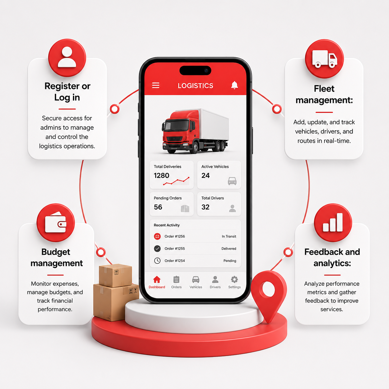 Features of Logistics App Development for an Admin