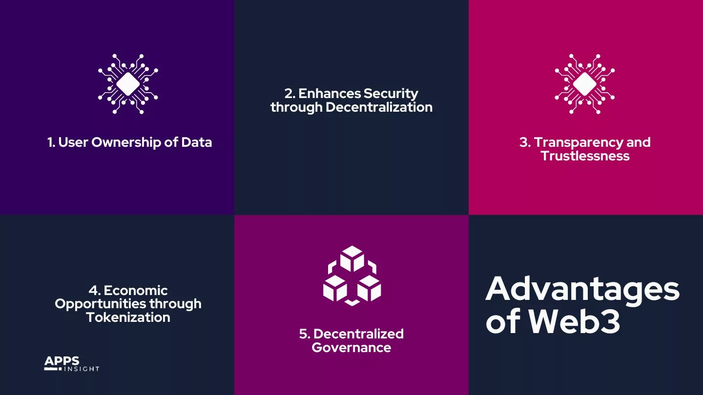 Advantages of Web3