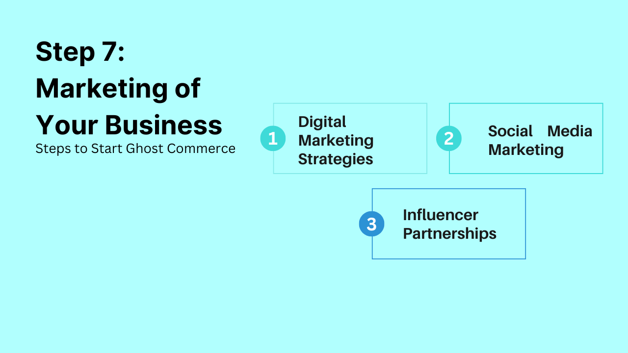 How to Start Ghost Commerce Step-by-Step Guides