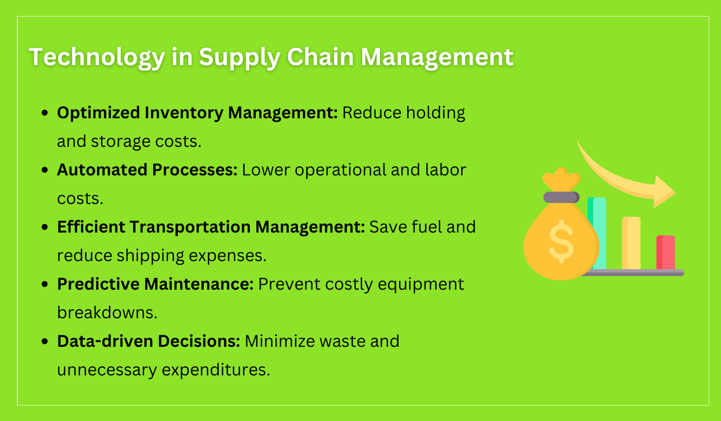 Importance and Advantages of Technology in Supply Chain Management
