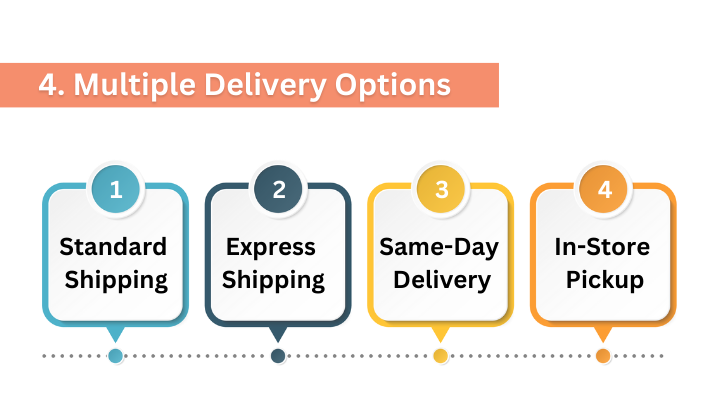 Multiple Delivery Options