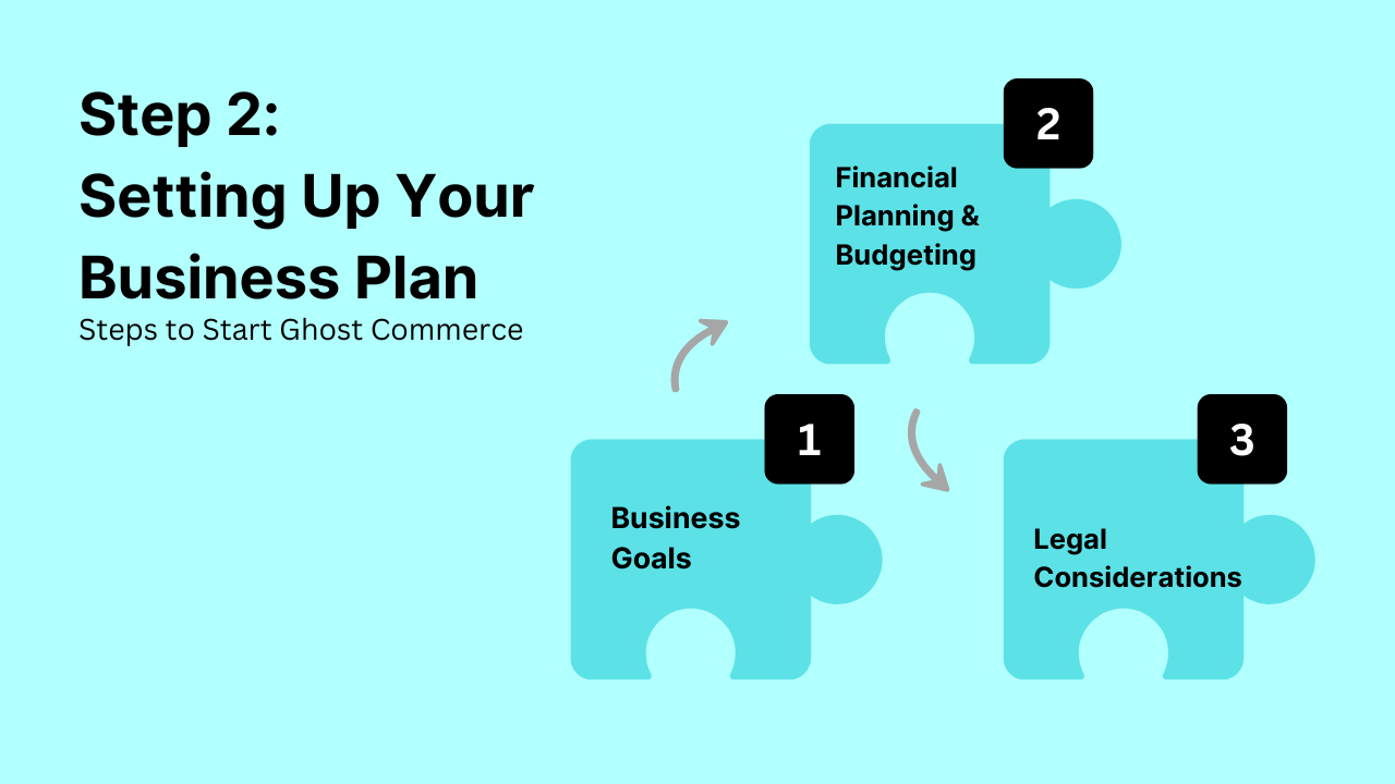 Steps to Start Ghost Commerce
