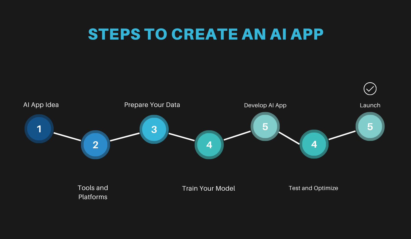 create an app with ai