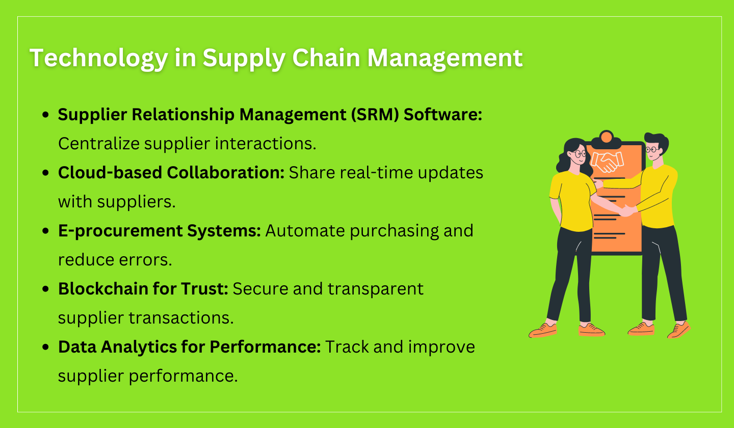 Technology in Supply Chain Management