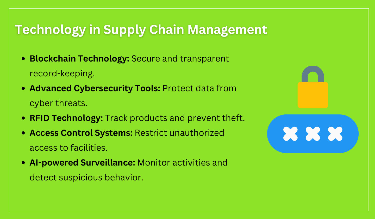 Technology in Supply Chain Management