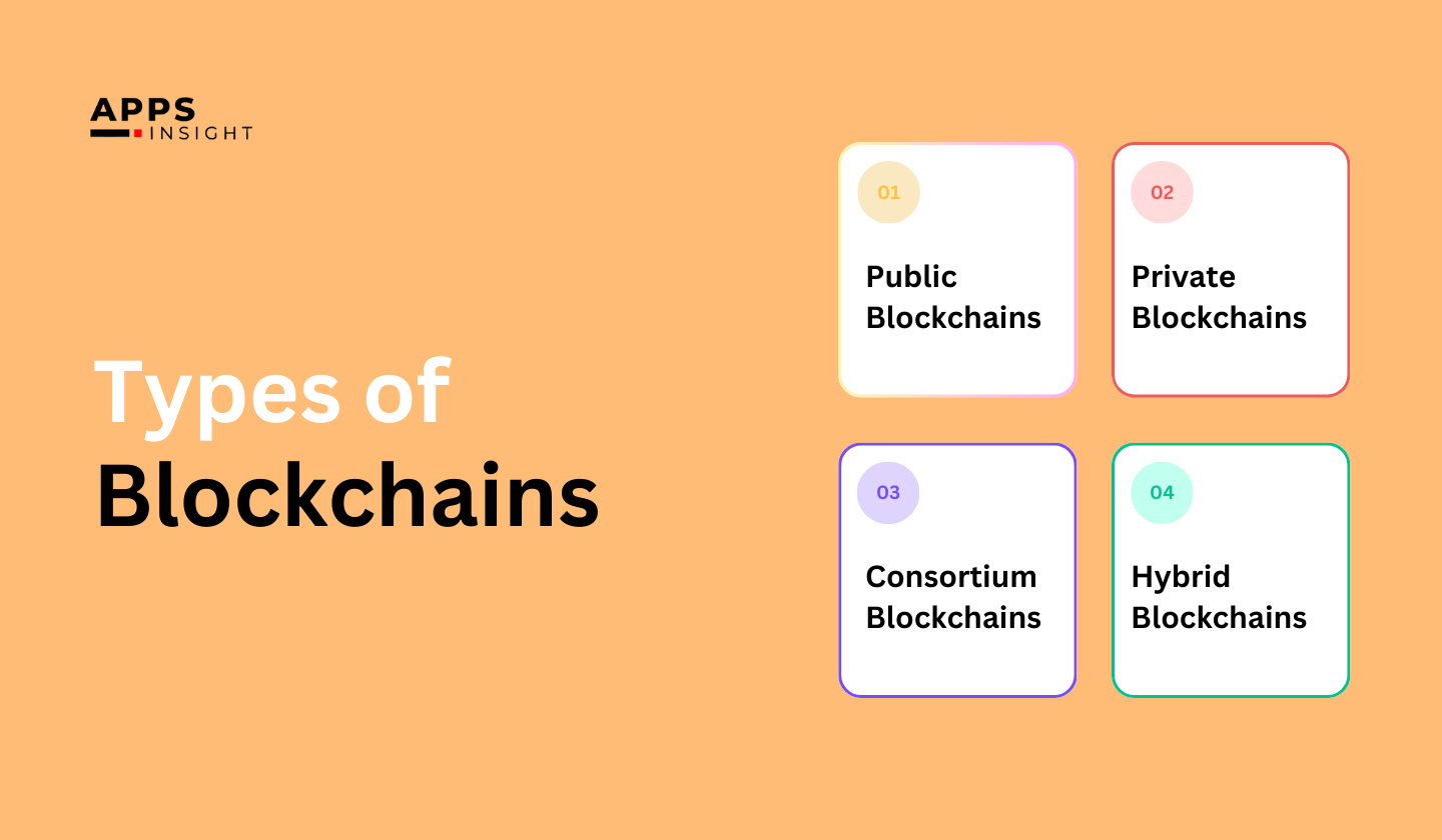 Types of Blockchains