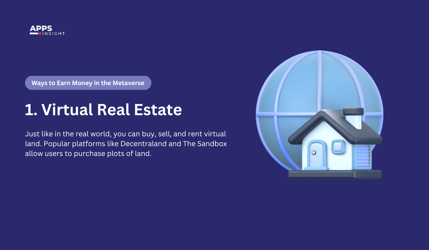 Virtual Real Estate