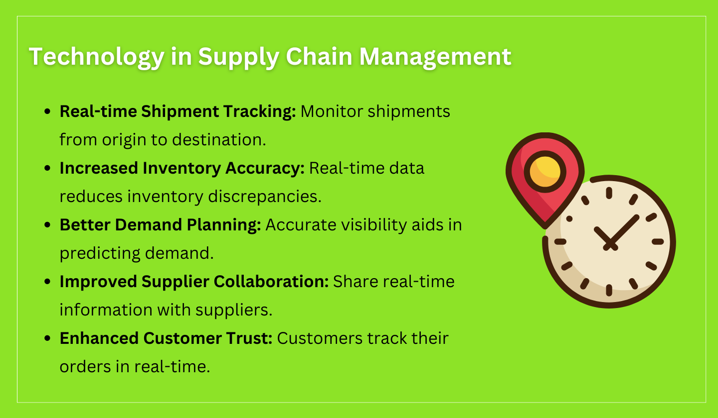 technology in SCM