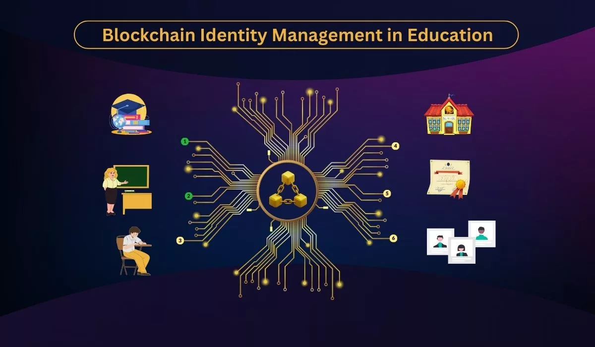 Blockchain Identity Management in Education