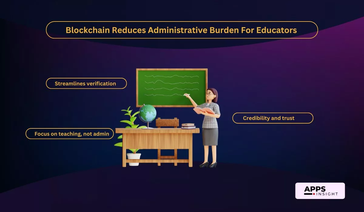 Blockchain Reduces Administrative Burden For Educators