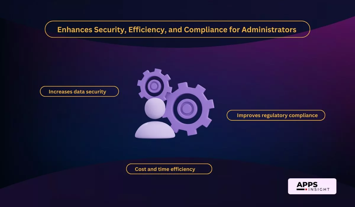 Enhances Security, Efficiency, and Compliance for Administrators