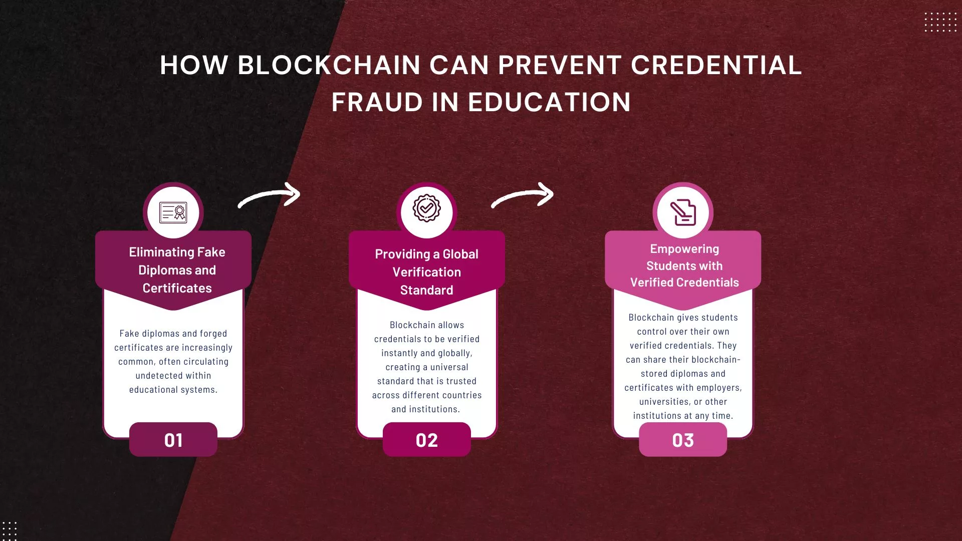 How Blockchain Can Prevent Credential Fraud in Education (1)