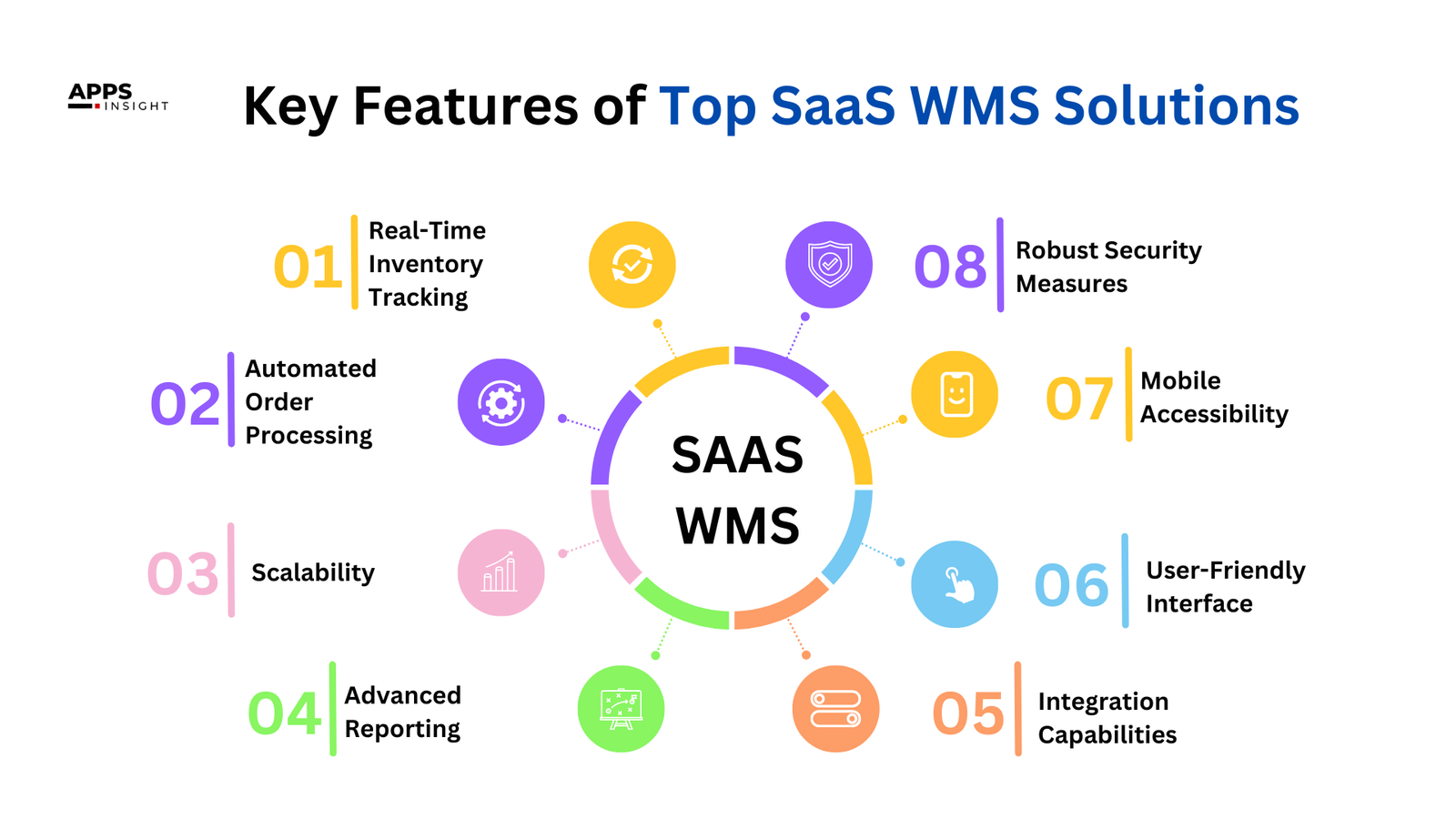 Key Features of Top SaaS WMS Solutions