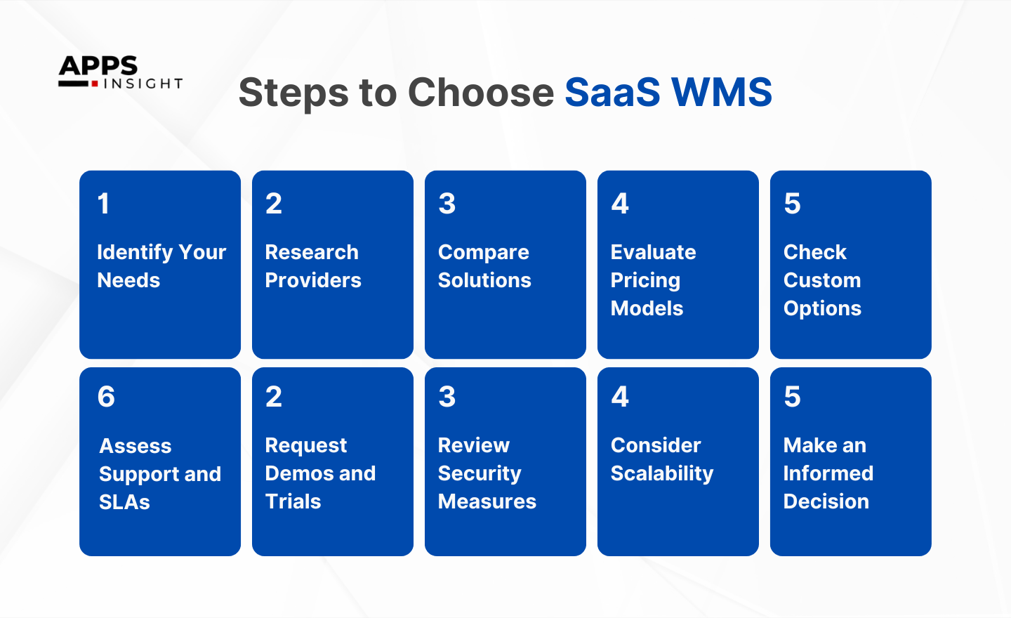 Right SaaS Warehouse Management System