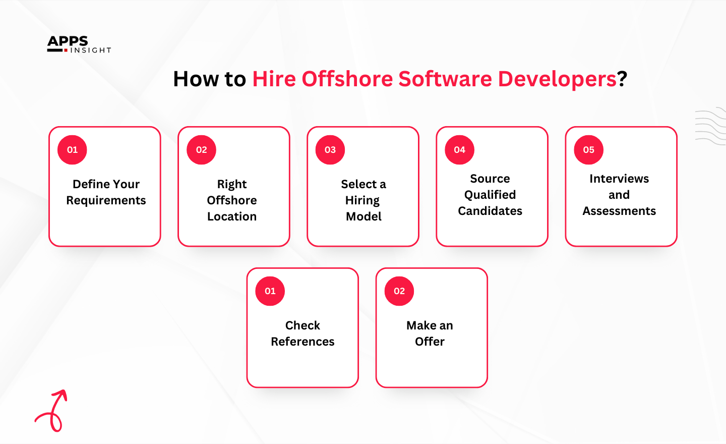 Steps to Hire Offshore Software Developers