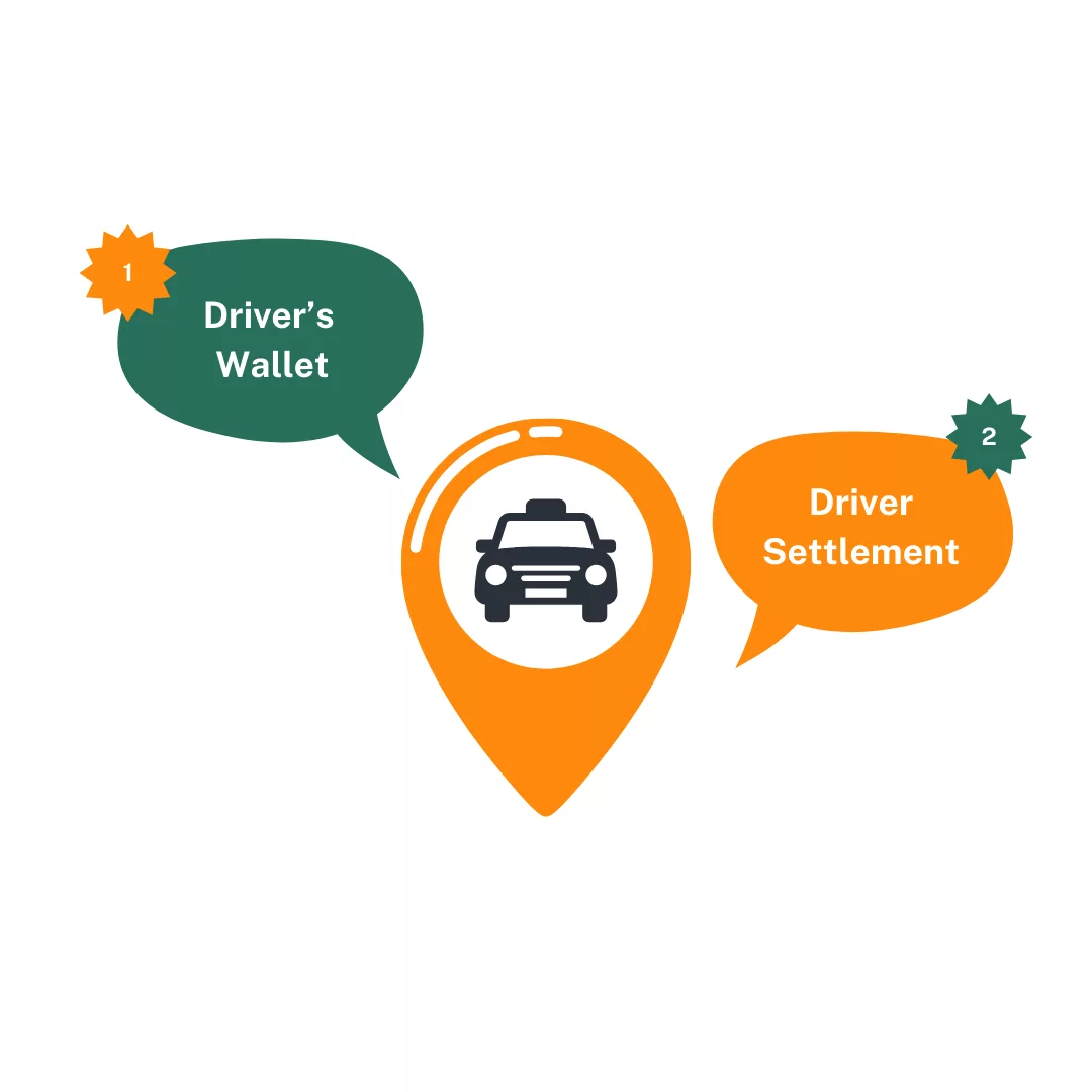 Automated Drivers Billing System Provides Solutions