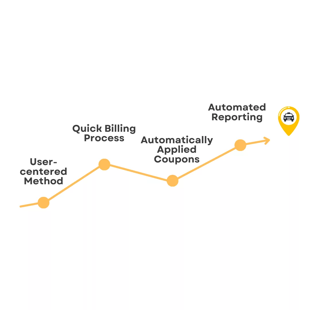 Benefits of Automated Drivers Billing System for Your Taxi Booking App