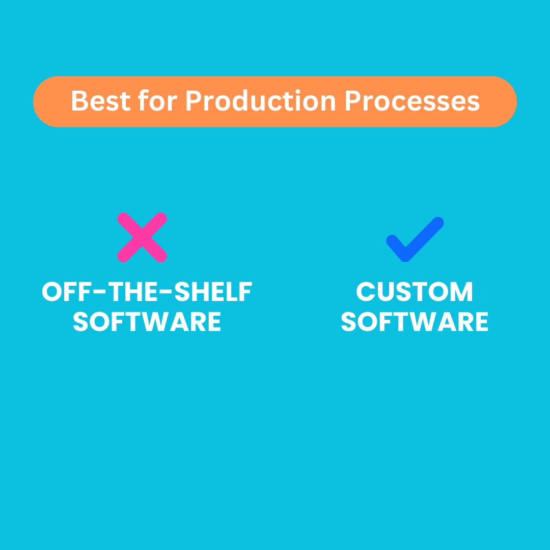 Best for Production Processes