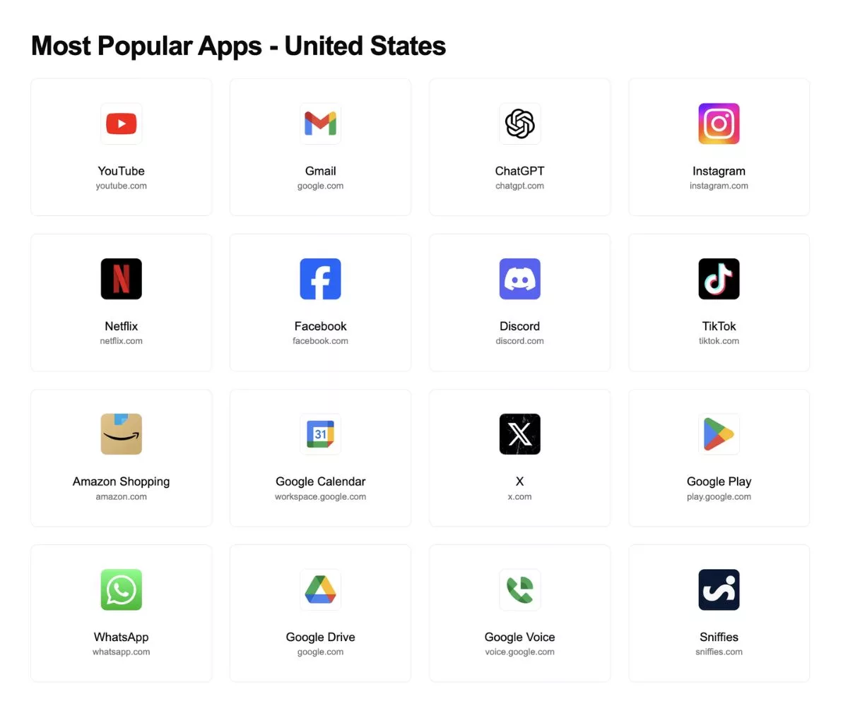 Most Popular Apps in USA