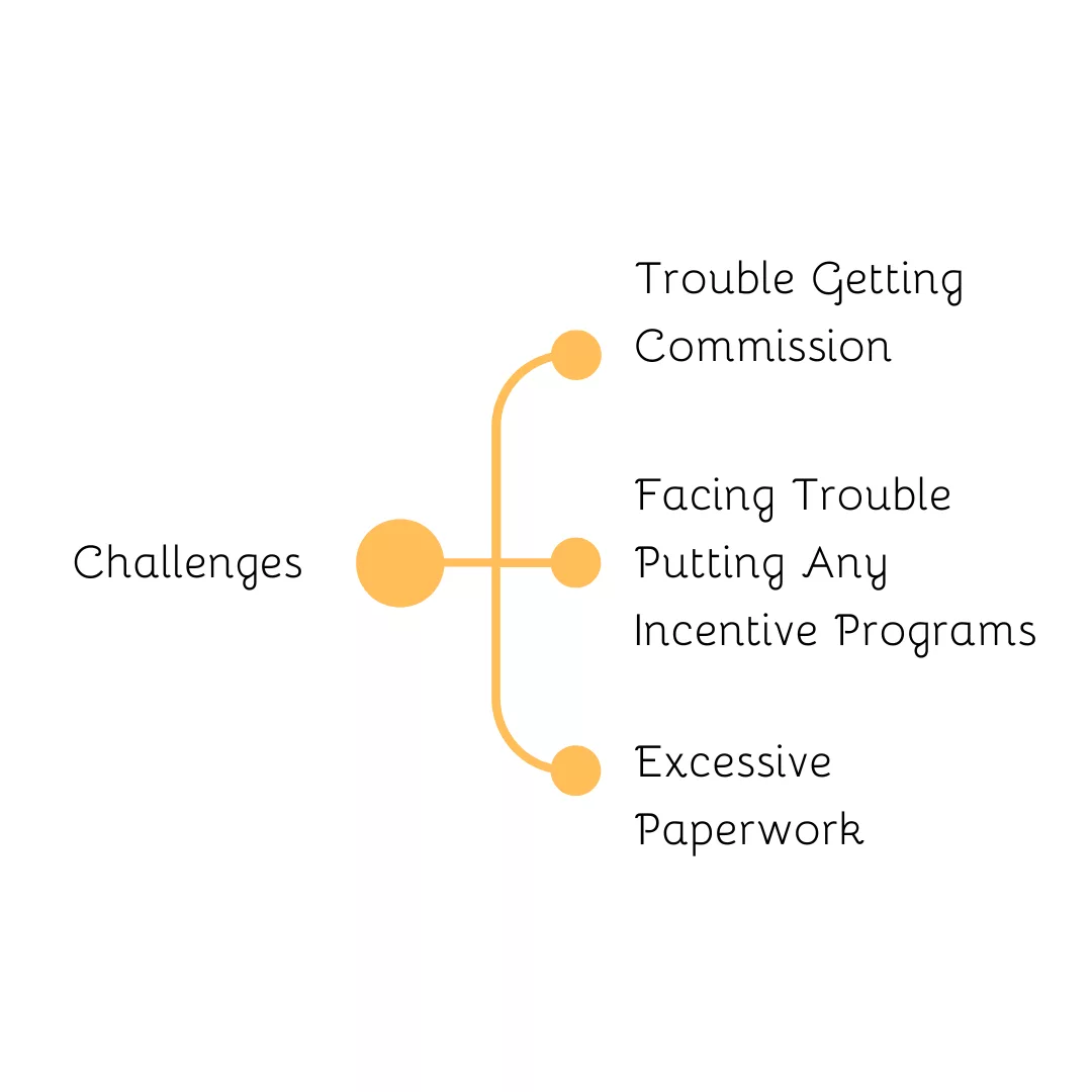 Taxi Booking App's Challenges