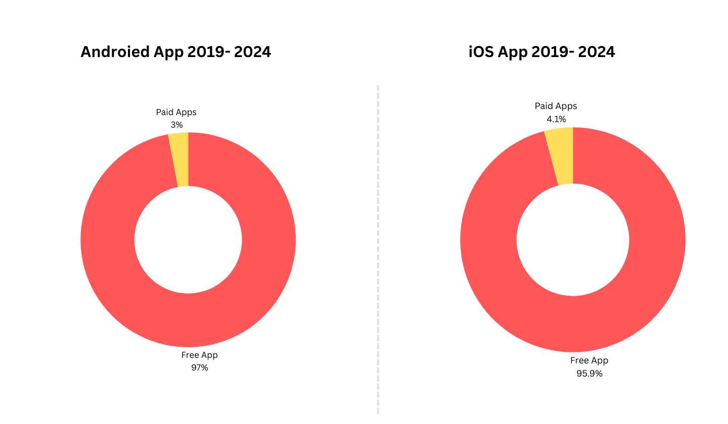Top 5 App Monetization Strategies for a Strong Return on Investment