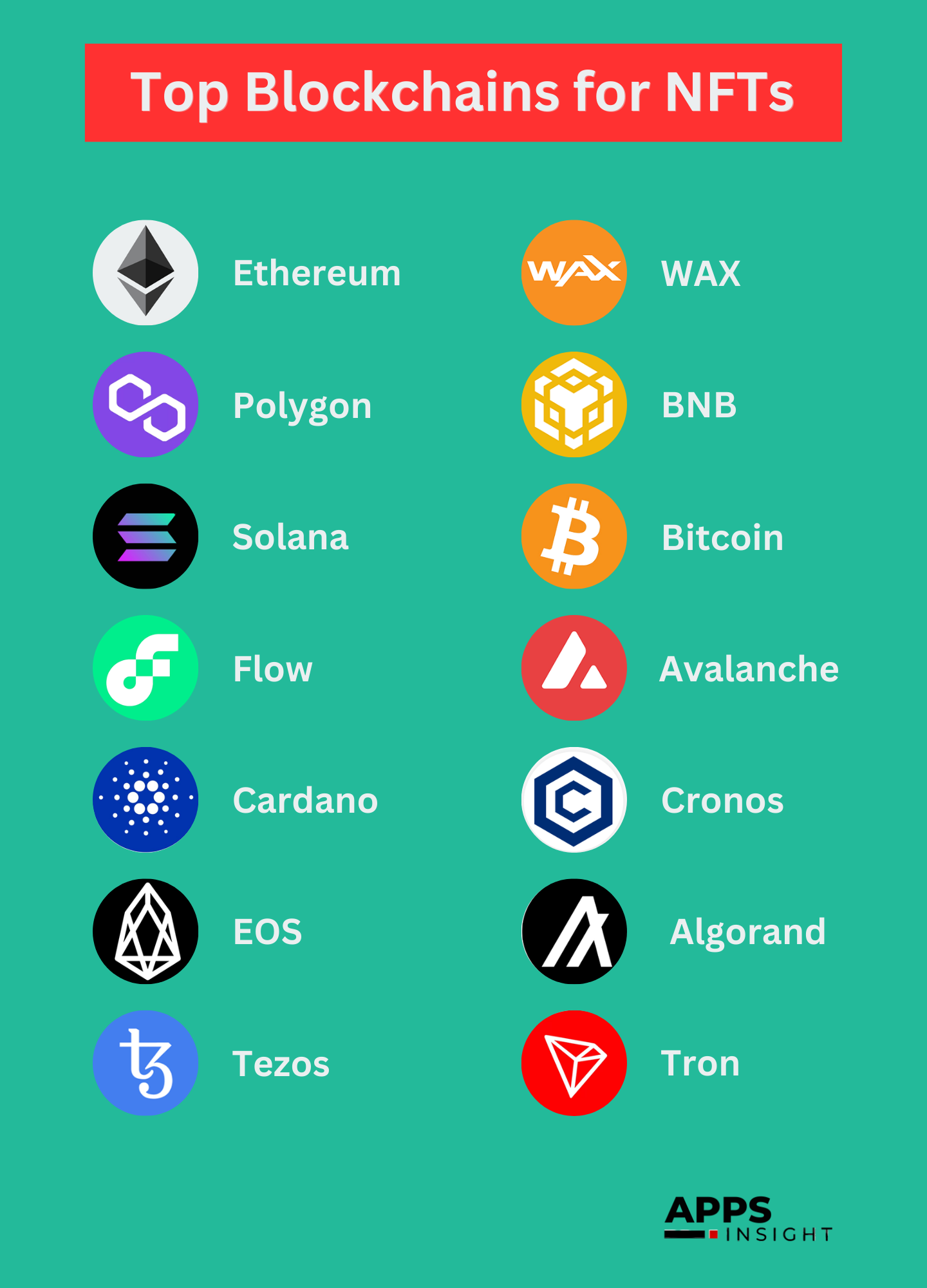 Top Blockchains for NFT
