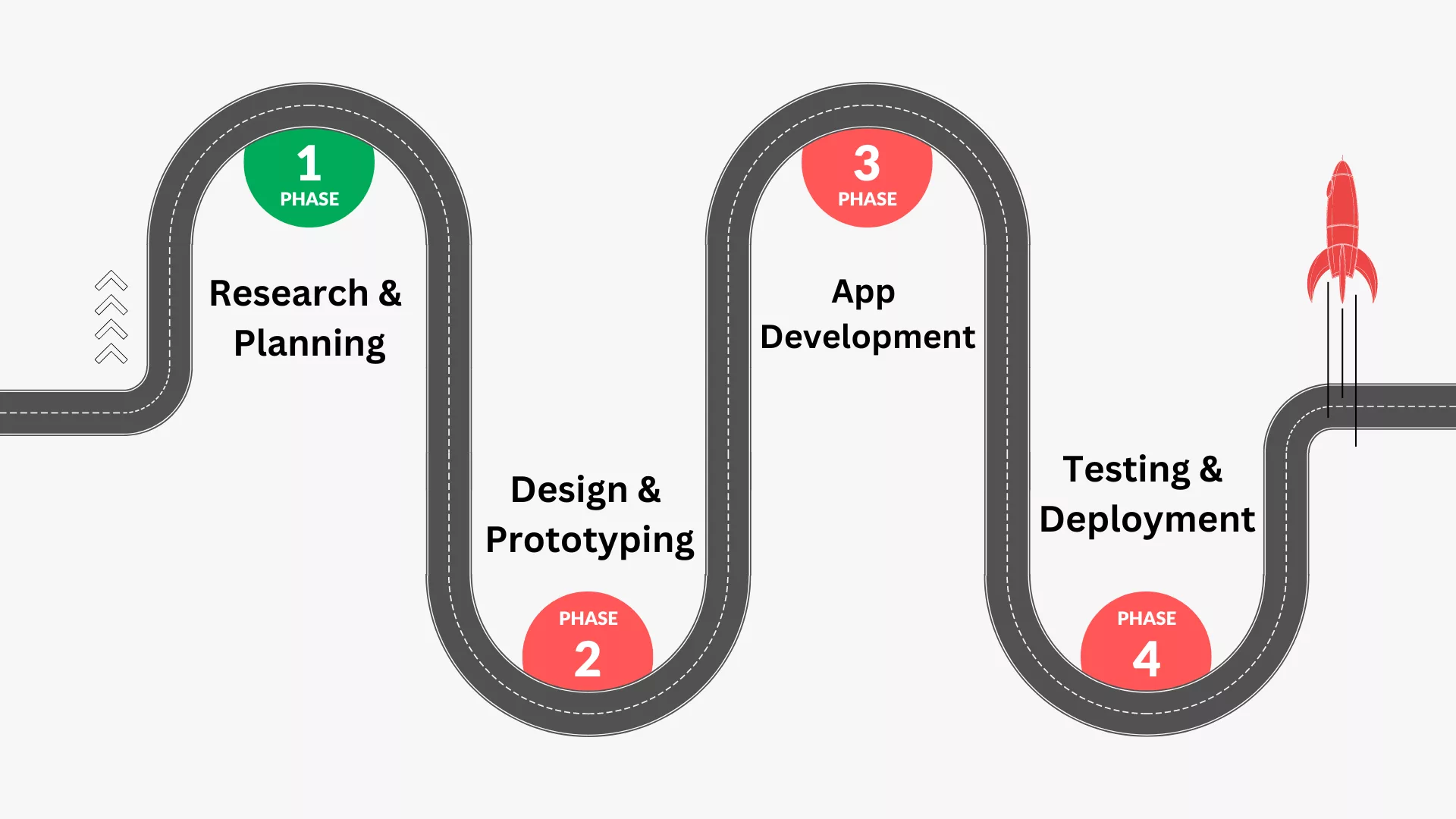 Cost of Developing an App Like Instagram