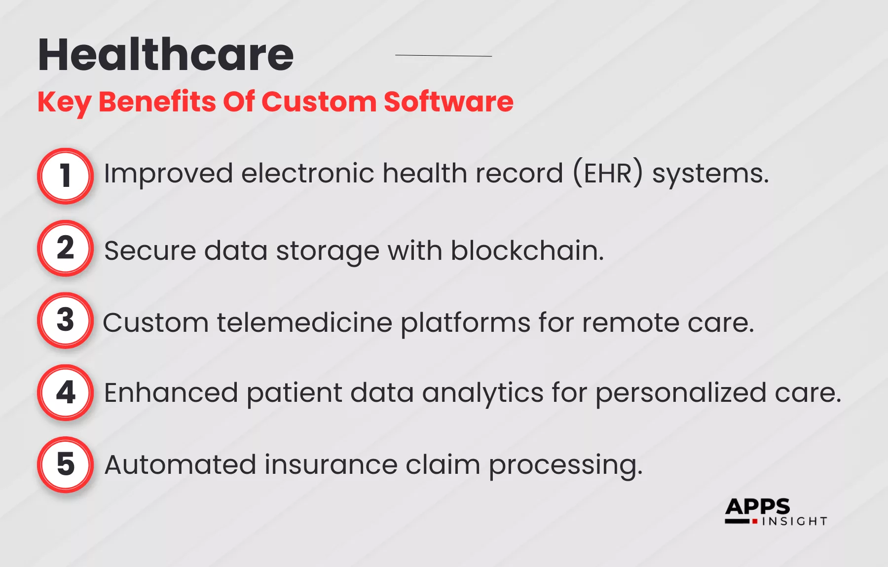 Custom Software Development in Healthcare Industry