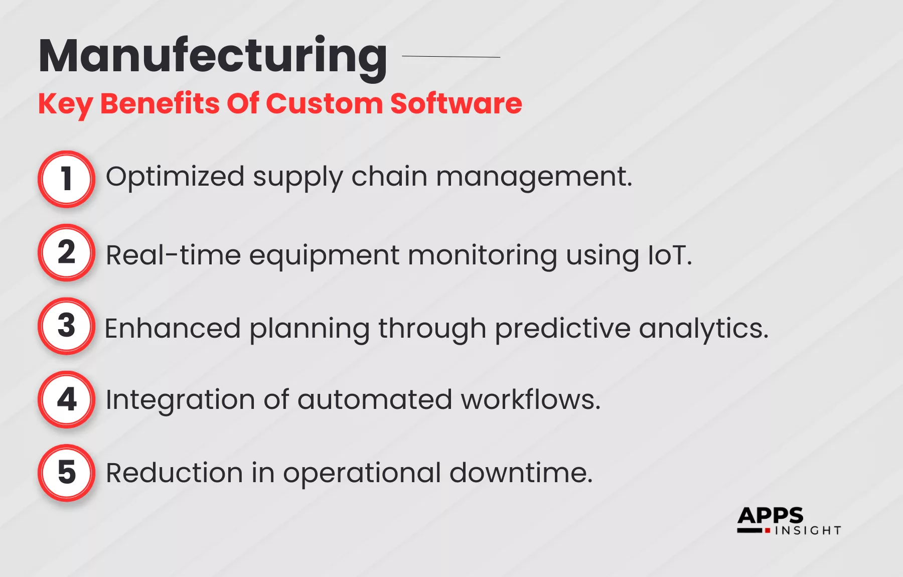 Custom Software Development in Manufecturing Industry