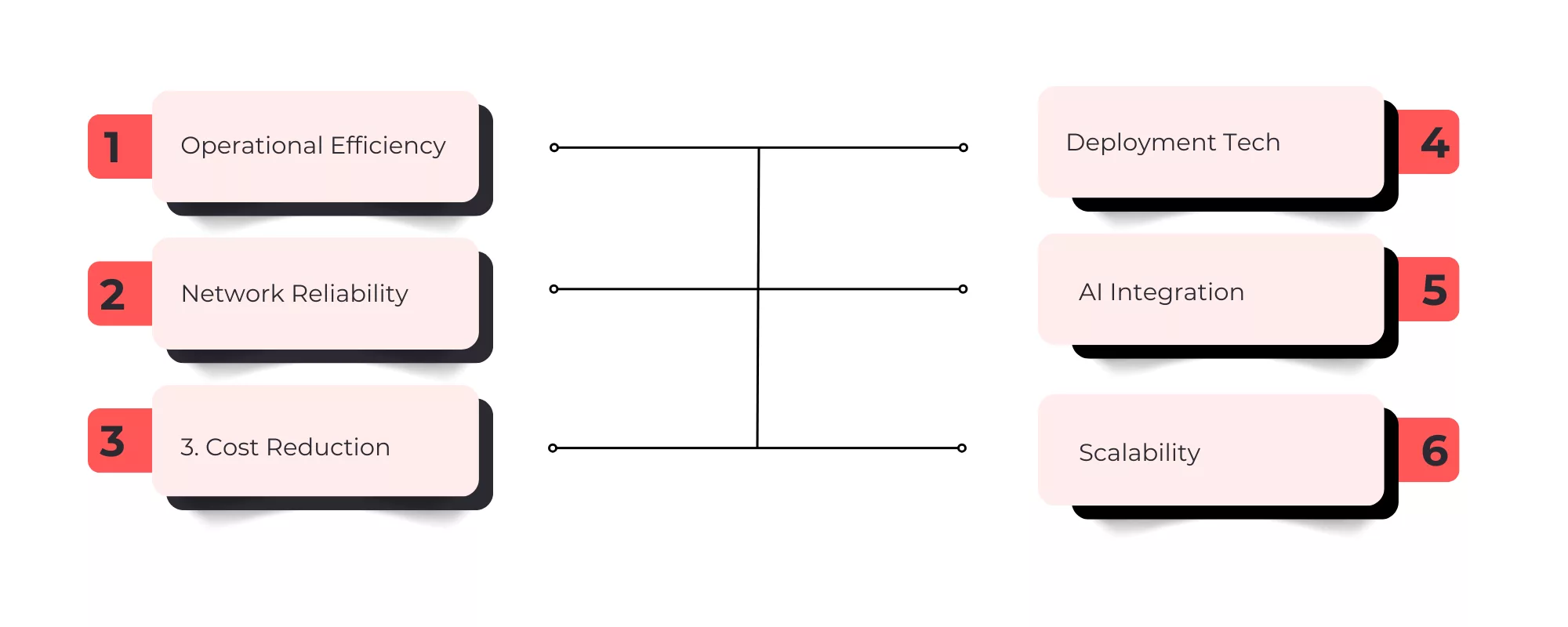 Top Benefits of Partnering with Telecommunication IT Consulting Firms