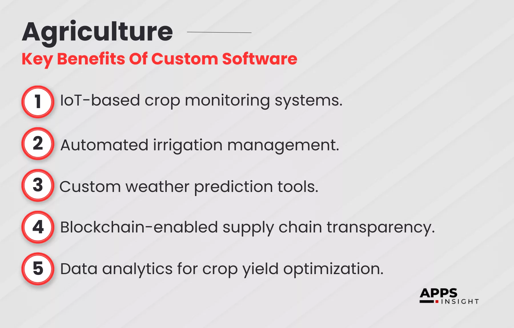 custom software development in Agriculture